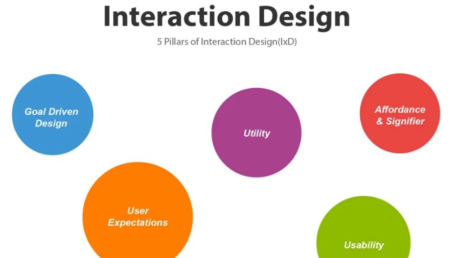 昆士蘭大學(xué)交互設(shè)計(jì)作業(yè)輔導(dǎo)