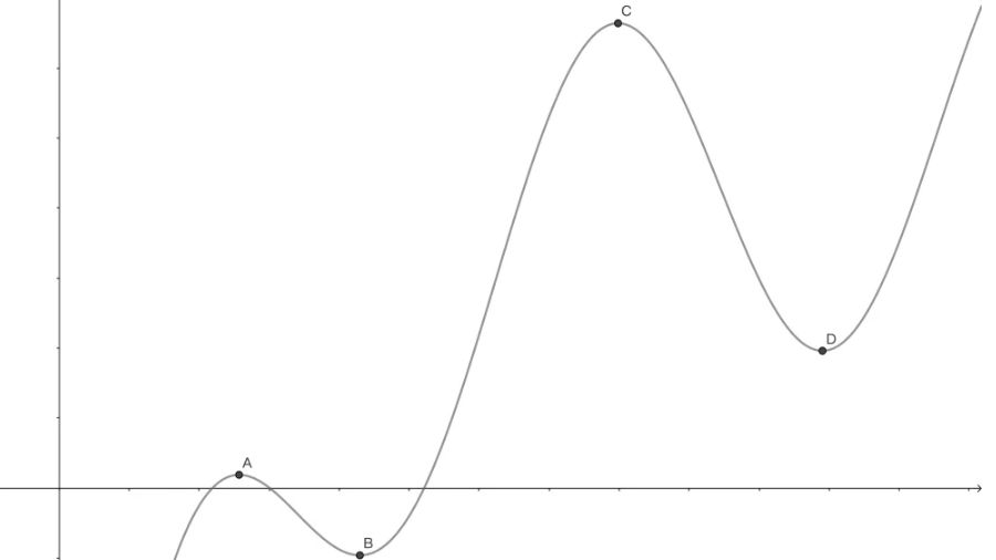 中值定理作業(yè)輔導