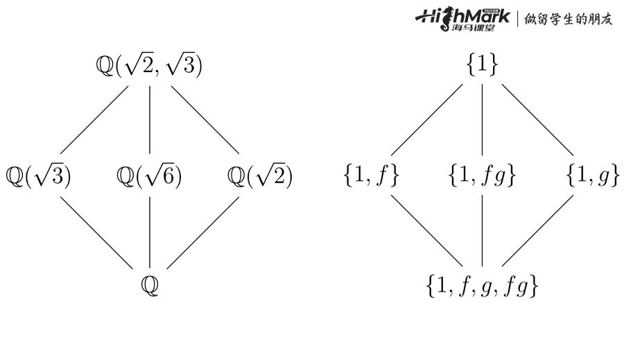 Galois theory