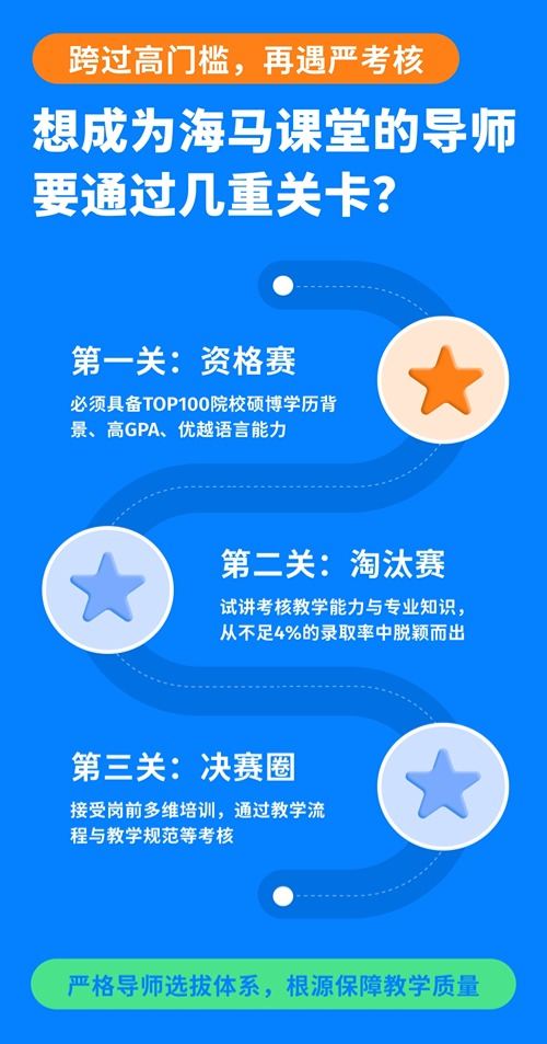 導師選拔