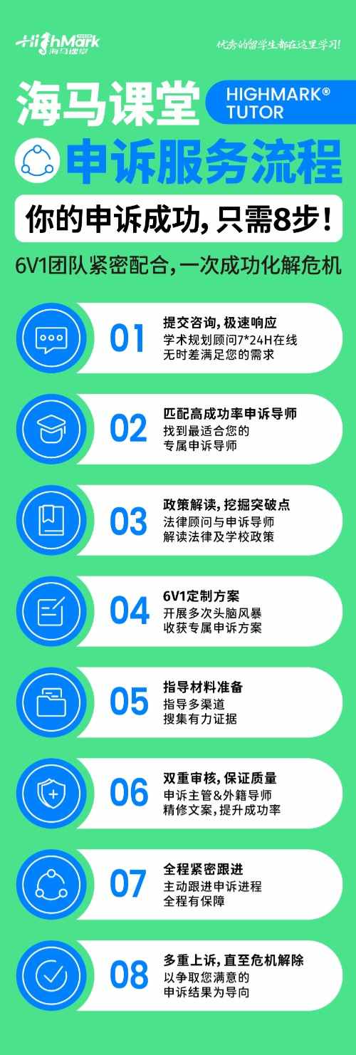 申訴服務流程