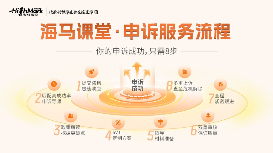 新加坡國立大學(NUS)期末掛科申訴指南：如何有效解決掛科問題